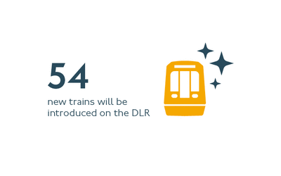 Graphic showing we will invest in 54 new DLR trains